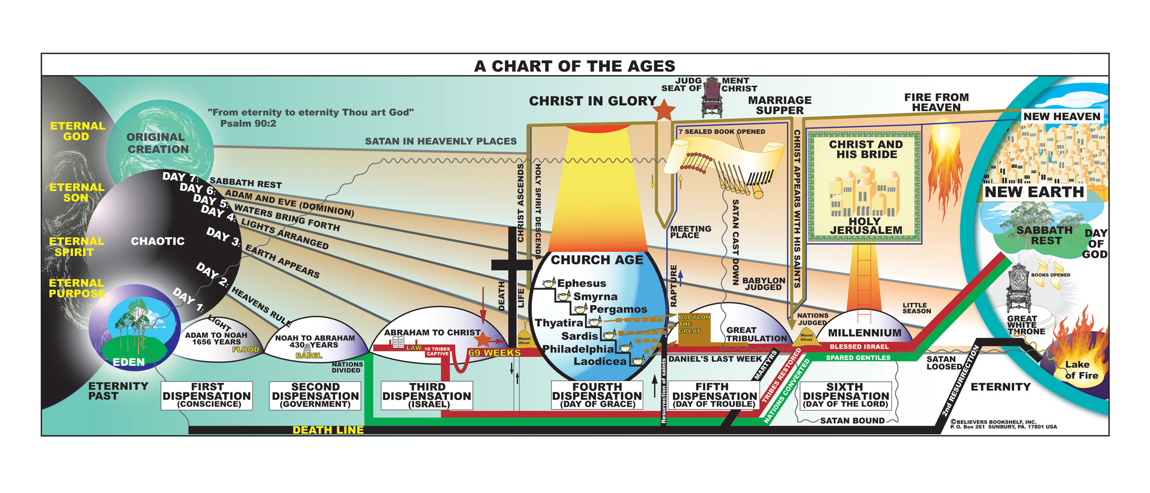 Chart of Time Chart for web