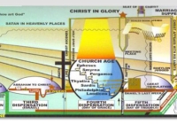 Chart of the Ages, a - Wall size 3' X 8' Chart
