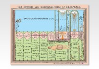 Scroll of Time chart