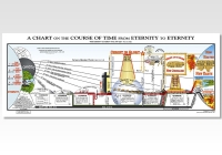 Chart on the Course of Time